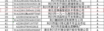 湖北佳狮盾智能技术有限公司上榜全市2020年首期信用红名单