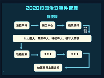 紫光华智“硬核”礼物助力校园治安管理